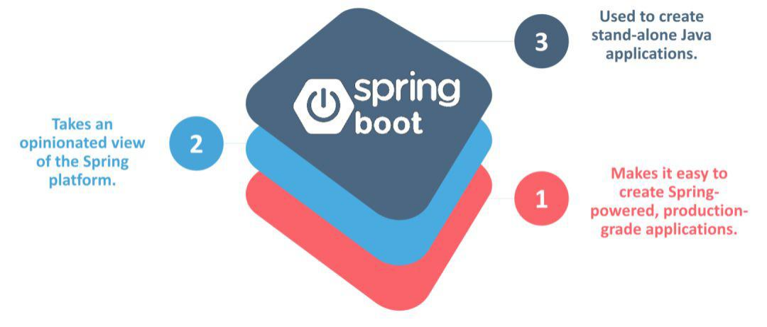 Spring Boot 的因素
